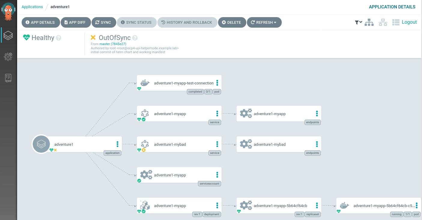 ArgoCD Application OutOfSync