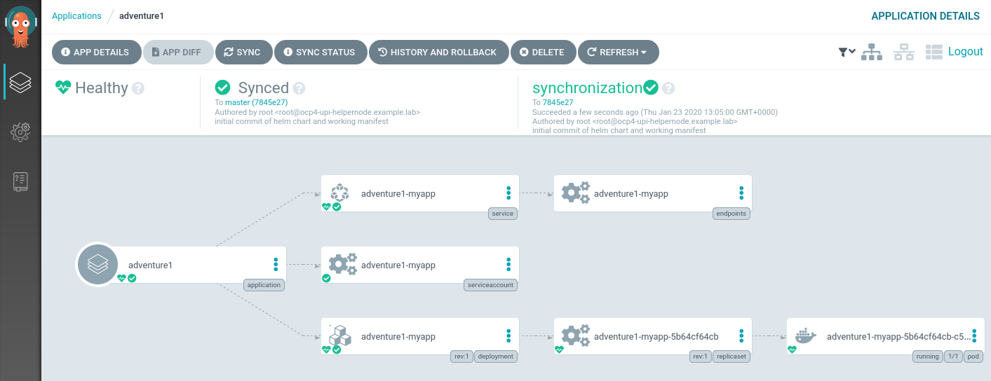 ArgoCD Application ReSynced