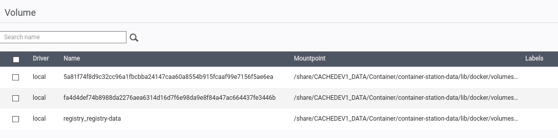 registry volumes